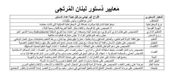 السيادة العلمية: هل الدستور “صكُّ مِلكية” للسلطة أم “وجدانُ” أمّة؟