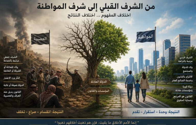 من الشرف إلى المواطنة: إعادة تعريف الشرف في المجتمعات الغربية والشرقية وعلاقته بالدولة والعصبية