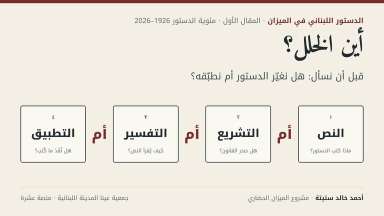 الدستور اللبناني في الميزان (1)
