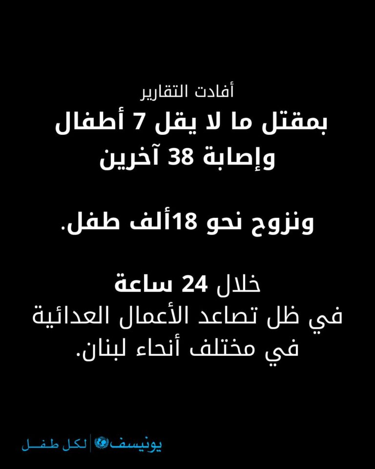 الأطفال يدفعون الثمن الأكبر لتصاعد العنف في لبنان