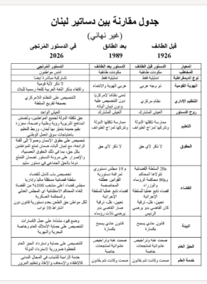 اللحظة الدستورية” وفجر الأول من أيار: الانتقال إلى دولة القسط